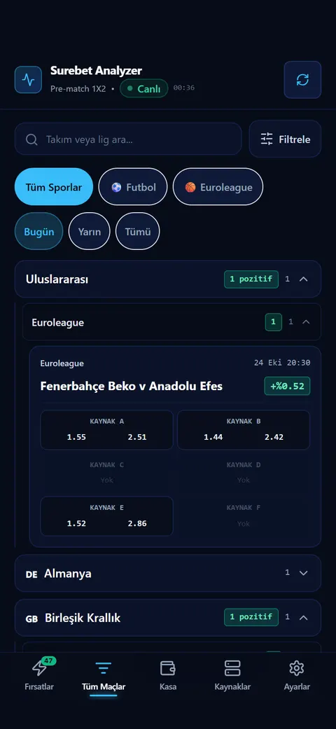All matches: a Euroleague fixture with prices from Sources A, B and E, and “Yok” for Sources C, D and F